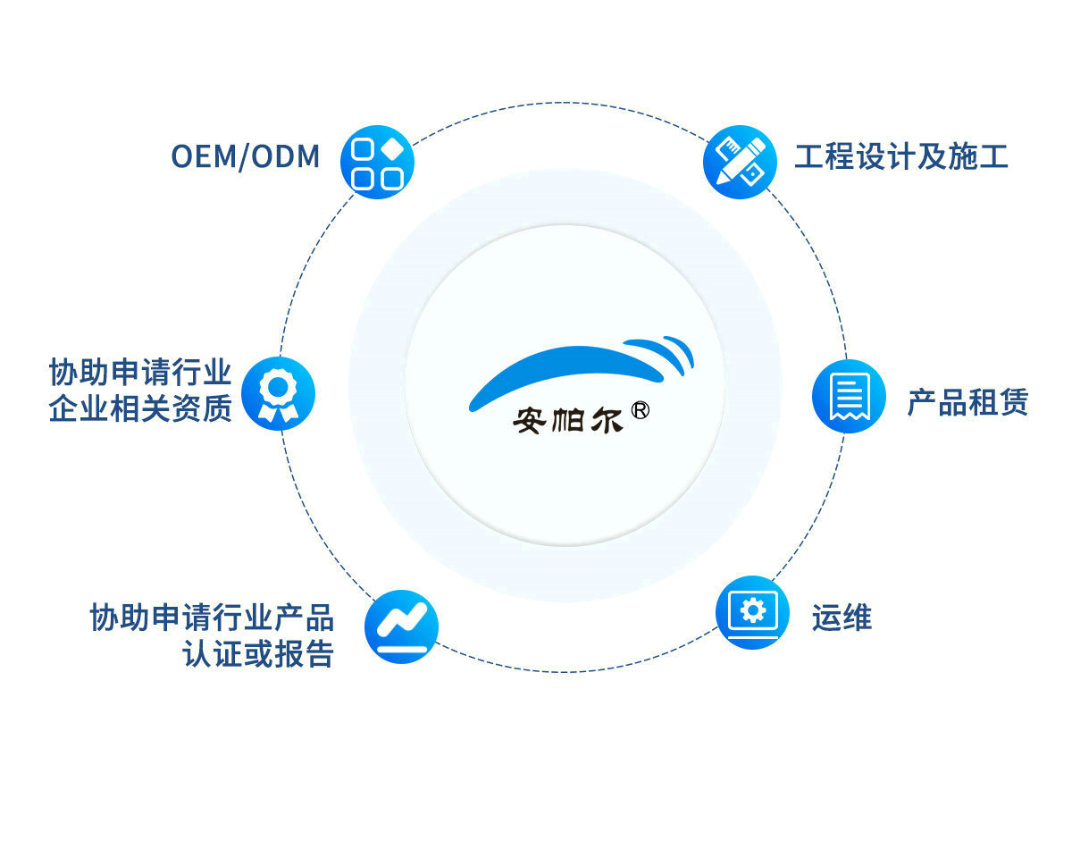 服務(wù)類(lèi)