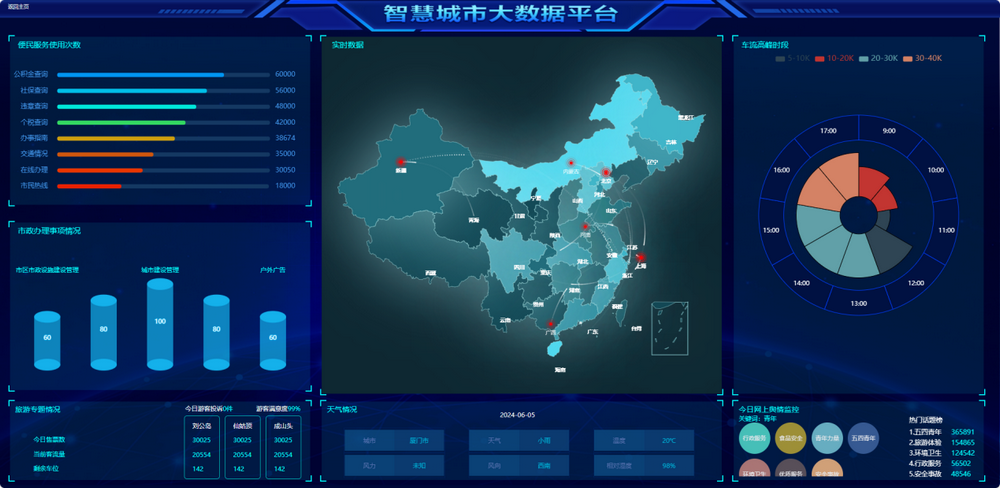 大氣質(zhì)量監測云平臺