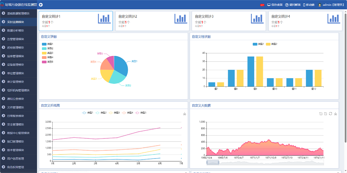 環(huán)境污染源在線(xiàn)監測管理系統