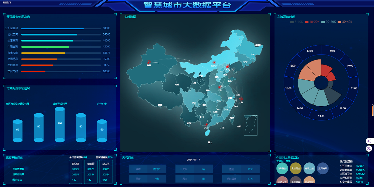 大氣質(zhì)量監測云平臺